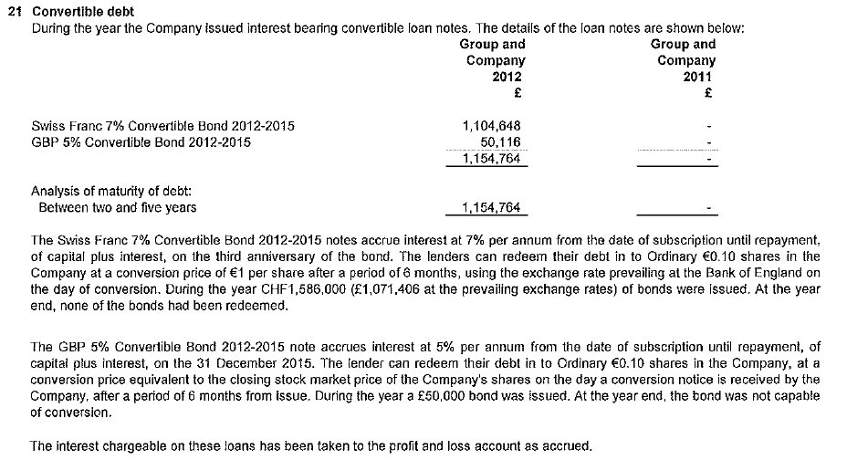 Rok Stars PLC 728426