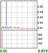 New Cantech Ventur o. T. 72873