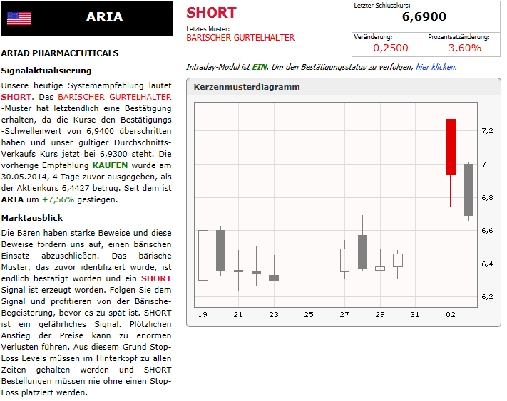 Ariad Pharma on the Top 729380