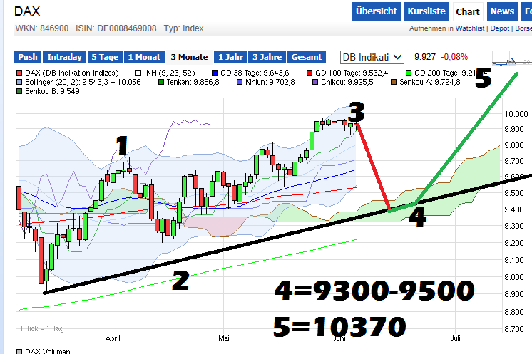 2014 QV DAX-DJ-GOLD-EURUSD-JPY 729742