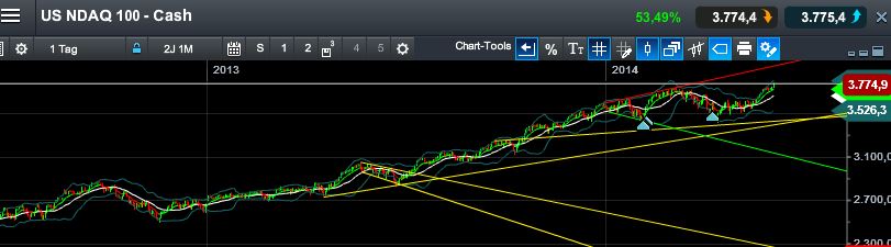 QuoVadisDax - das Original - Nachfolgethread 729858