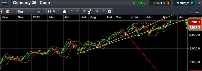 QuoVadisDax - das Original - Nachfolgethread 729859