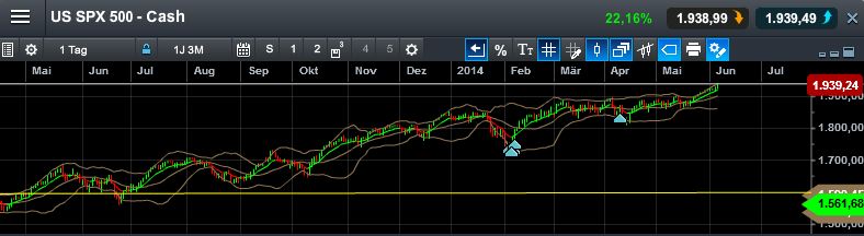 QuoVadisDax - das Original - Nachfolgethread 729861