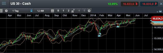QuoVadisDax - das Original - Nachfolgethread 729863