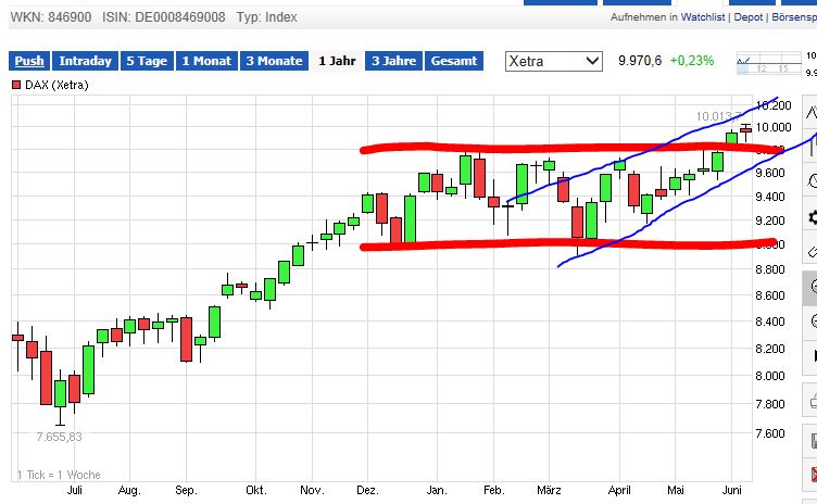 QuoVadisDax - das Original - Nachfolgethread 729996