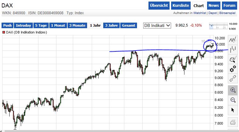 QuoVadisDax - das Original - Nachfolgethread 730009