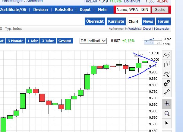 QuoVadisDax - das Original - Nachfolgethread 730132
