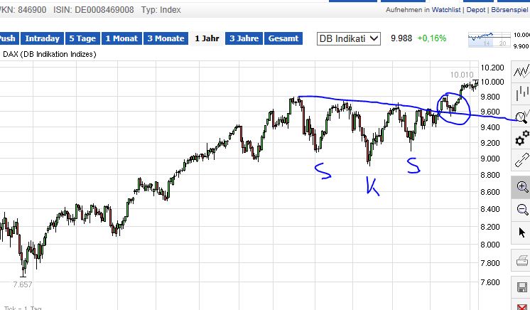 QuoVadisDax - das Original - Nachfolgethread 730133