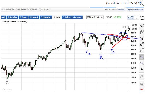 QuoVadisDax - das Original - Nachfolgethread 730135