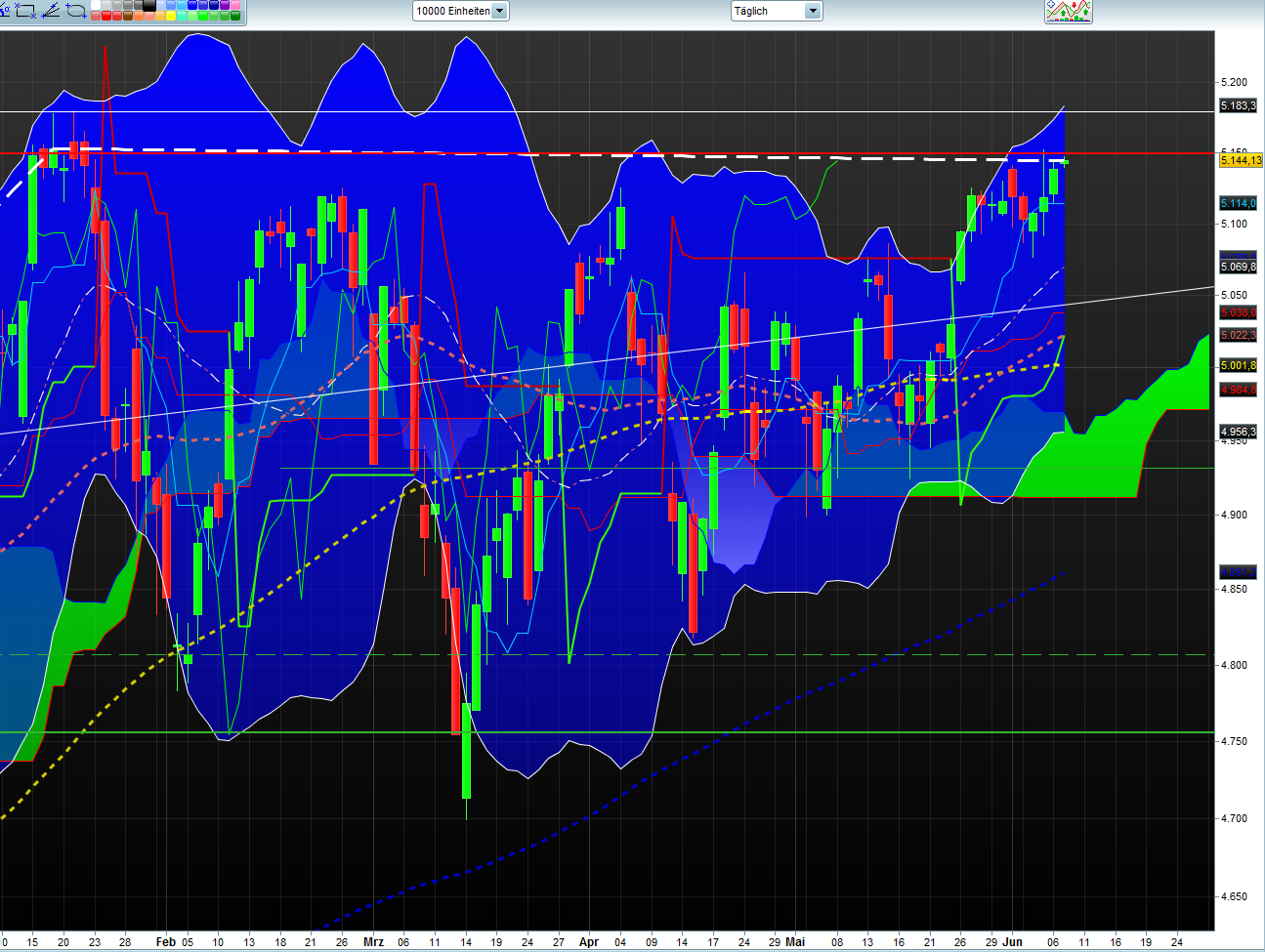 Banken in der Eurozone 730880