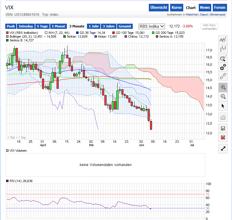 Banken in der Eurozone 730968