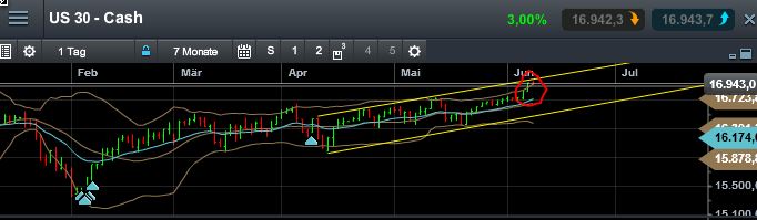 QuoVadisDax - das Original - Nachfolgethread 731041