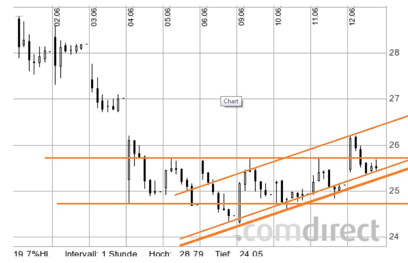 Jinkosolar - hat die niemand auf dem Radar? 732100