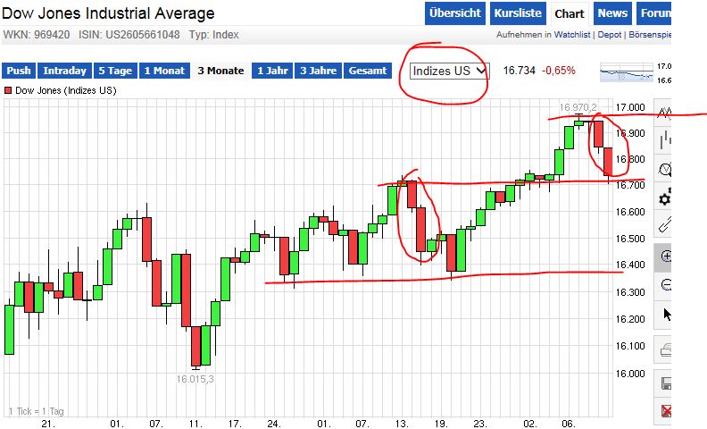 QuoVadisDax - das Original - Nachfolgethread 732284