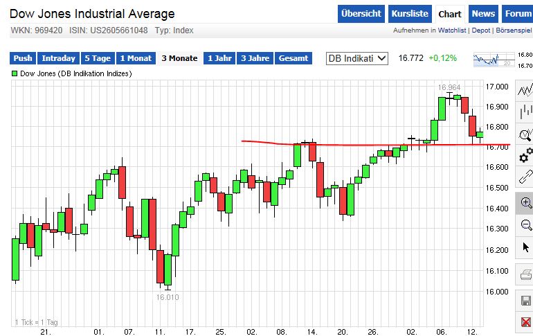 QuoVadisDax - das Original - Nachfolgethread 732374
