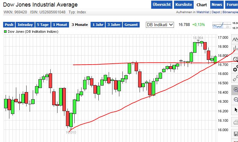 QuoVadisDax - das Original - Nachfolgethread 733022