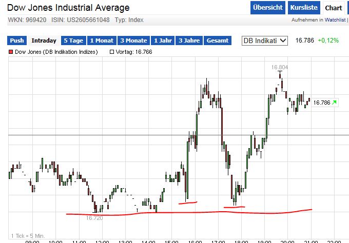 QuoVadisDax - das Original - Nachfolgethread 733096