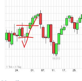 QuoVadisDax - das Original - Nachfolgethread 733100