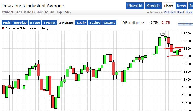 QuoVadisDax - das Original - Nachfolgethread 733350