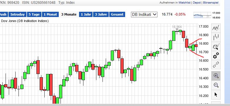 QuoVadisDax - das Original - Nachfolgethread 733352