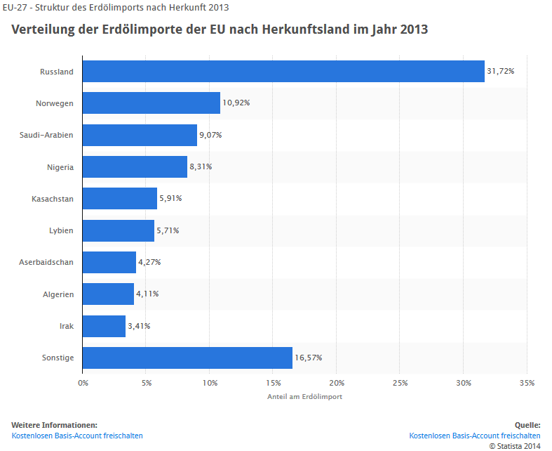 Brent Crude Rohöl ICE Rolling 733534