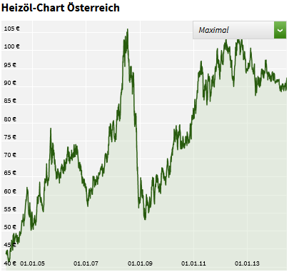 Brent Crude Rohöl ICE Rolling 733621