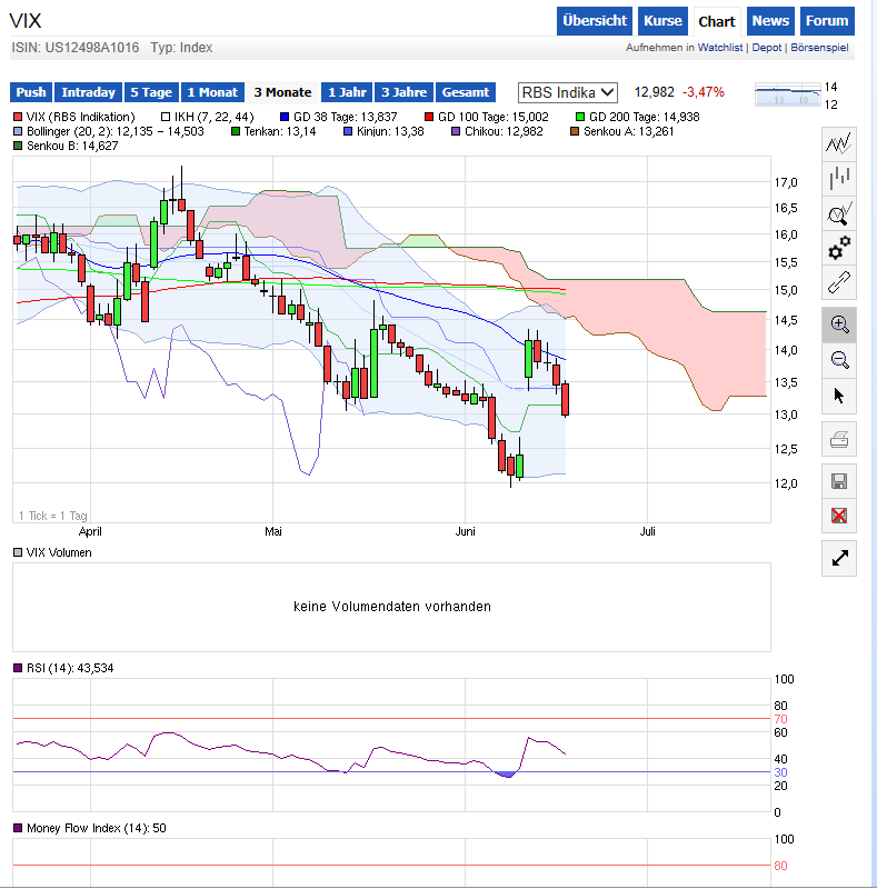 Banken in der Eurozone 733749
