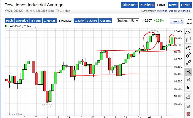 QuoVadisDax - das Original - Nachfolgethread 733828