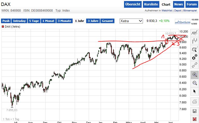 QuoVadisDax - das Original - Nachfolgethread 733829