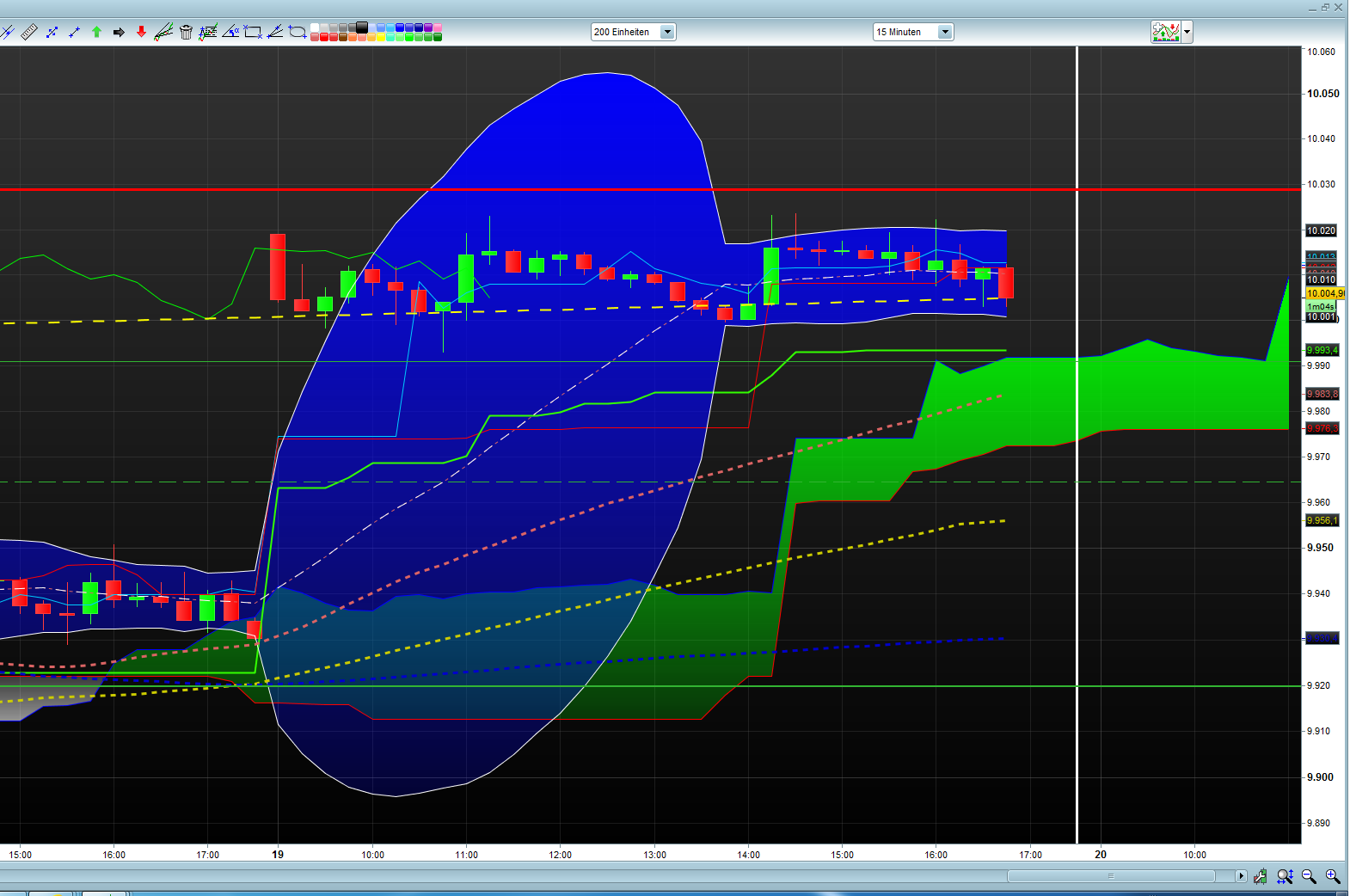 Banken in der Eurozone 734000
