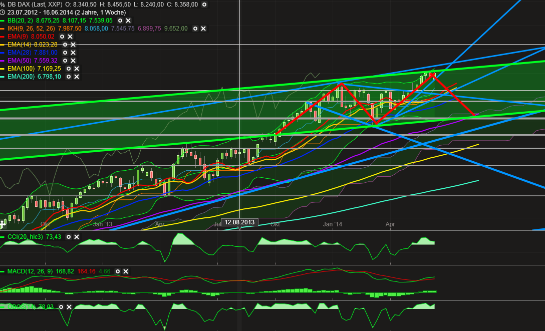2014 QV DAX-DJ-GOLD-EURUSD-JPY 734006