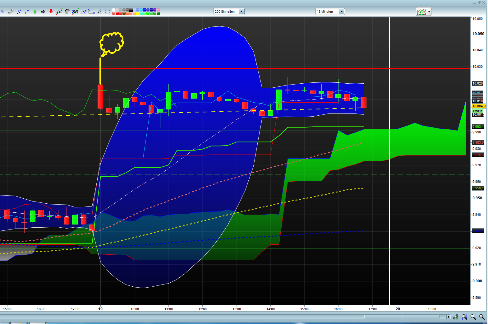 Banken in der Eurozone 734014