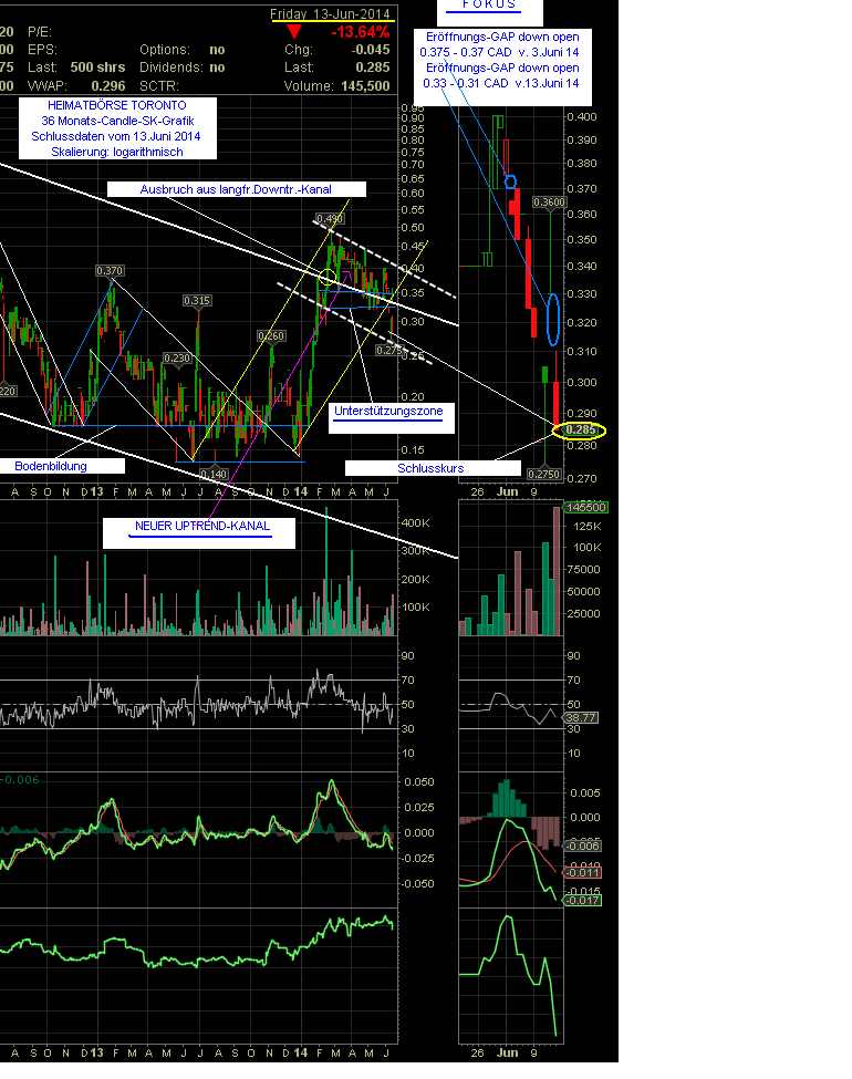 EnerGulf - Der Selbstbetrug der Pusher 734110