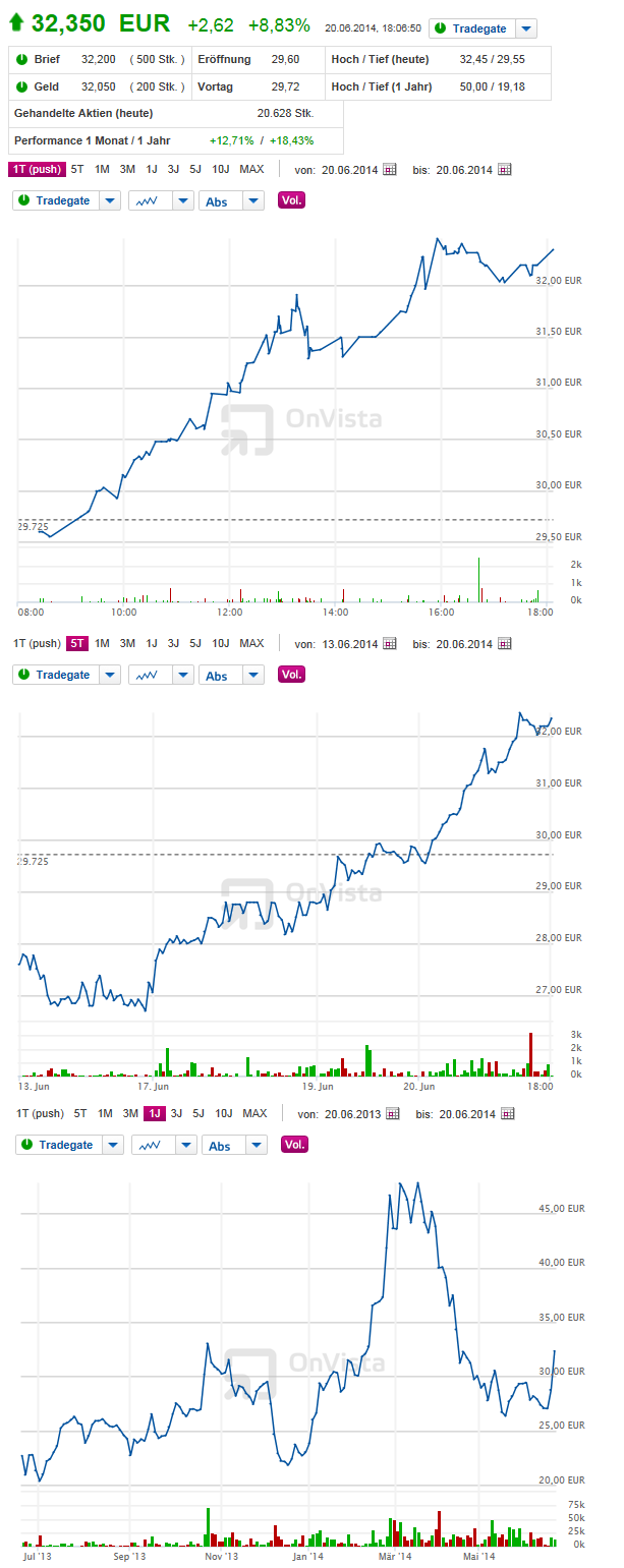 SMA Solar ist erstaunlich unterbewertet! 734344