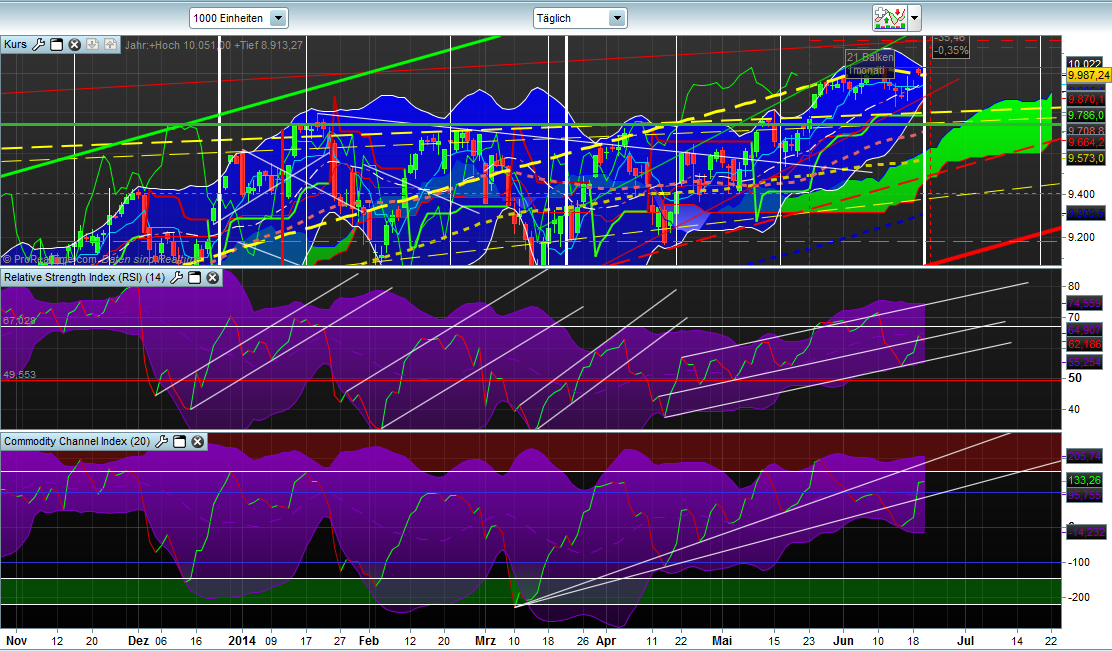 Banken in der Eurozone 734451