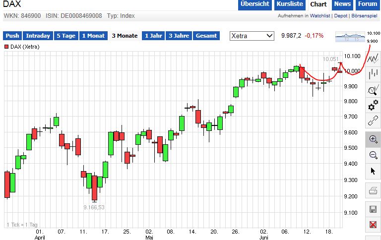 QuoVadisDax - das Original - Nachfolgethread 734675