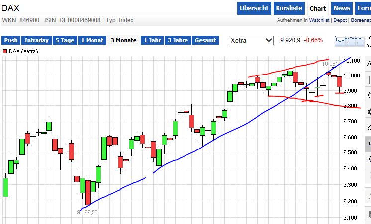 QuoVadisDax - das Original - Nachfolgethread 735004