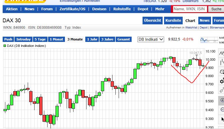 QuoVadisDax - das Original - Nachfolgethread 735125