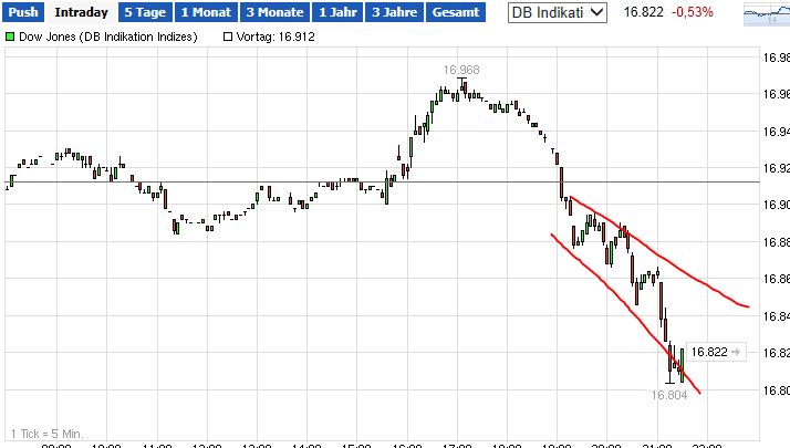 QuoVadisDax - das Original - Nachfolgethread 735297