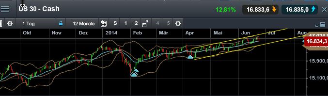 QuoVadisDax - das Original - Nachfolgethread 735312