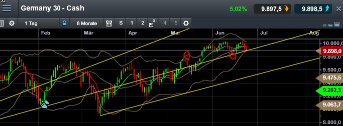 QuoVadisDax - das Original - Nachfolgethread 735320