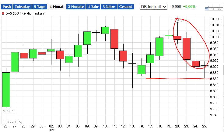 QuoVadisDax - das Original - Nachfolgethread 735445