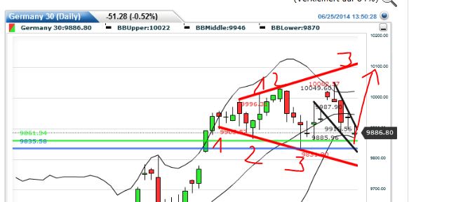 QuoVadisDax - das Original - Nachfolgethread 735538
