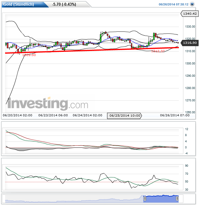 2014 QV DAX-DJ-GOLD-EURUSD-JPY 735740
