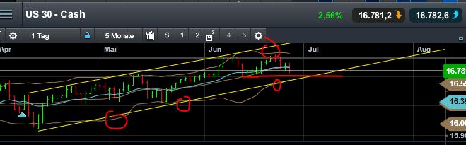 QuoVadisDax - das Original - Nachfolgethread 735965