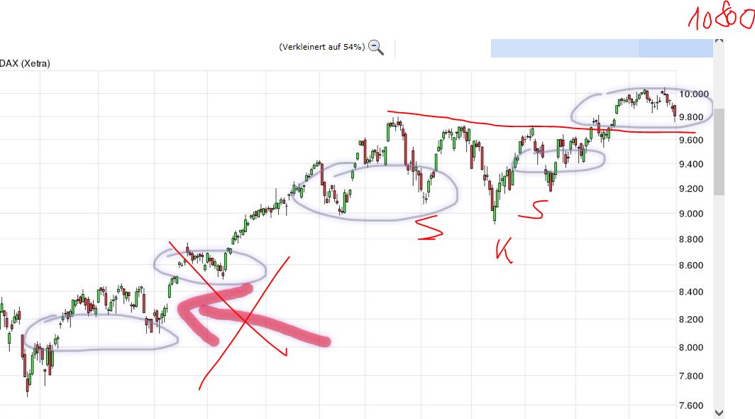 QuoVadisDax - das Original - Nachfolgethread 736024