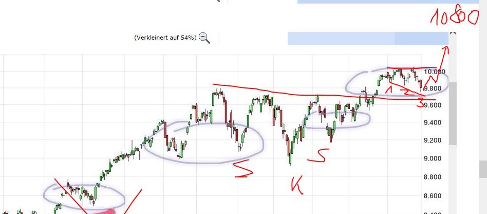 QuoVadisDax - das Original - Nachfolgethread 736025