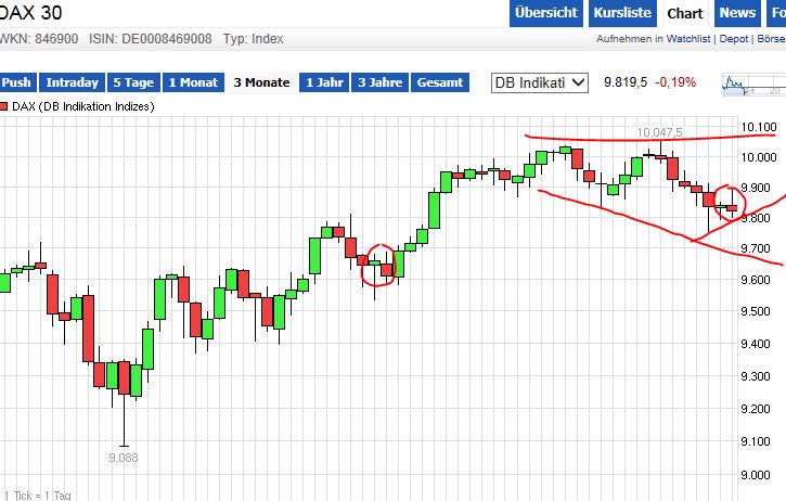QuoVadisDax - das Original - Nachfolgethread 736841