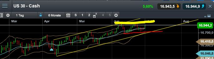 QuoVadisDax - das Original - Nachfolgethread 737241