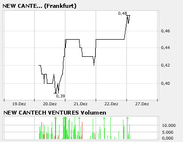 New Cantech Ventur o. T. 73761